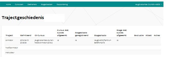 Trajectgeschiedenis Kavo