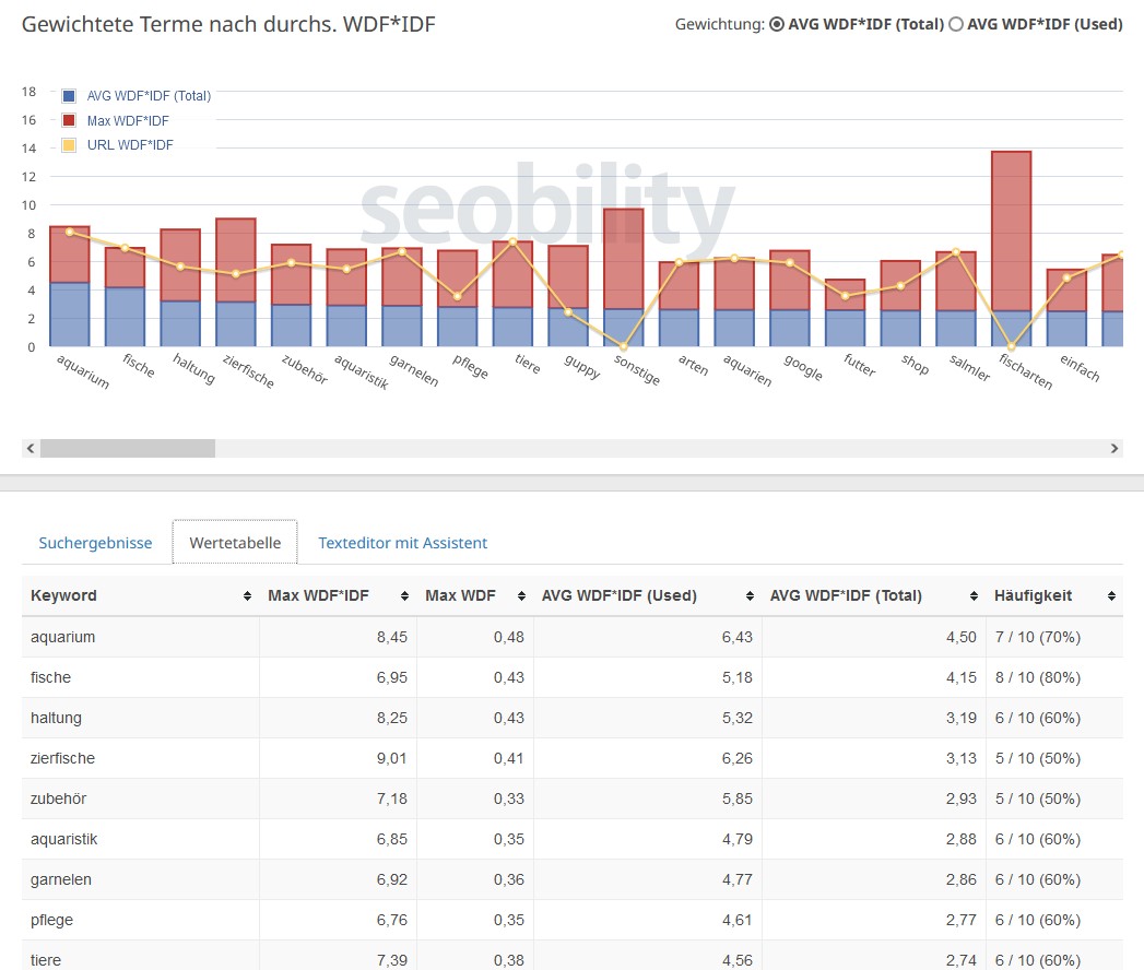 Keyword Analyse Tool
