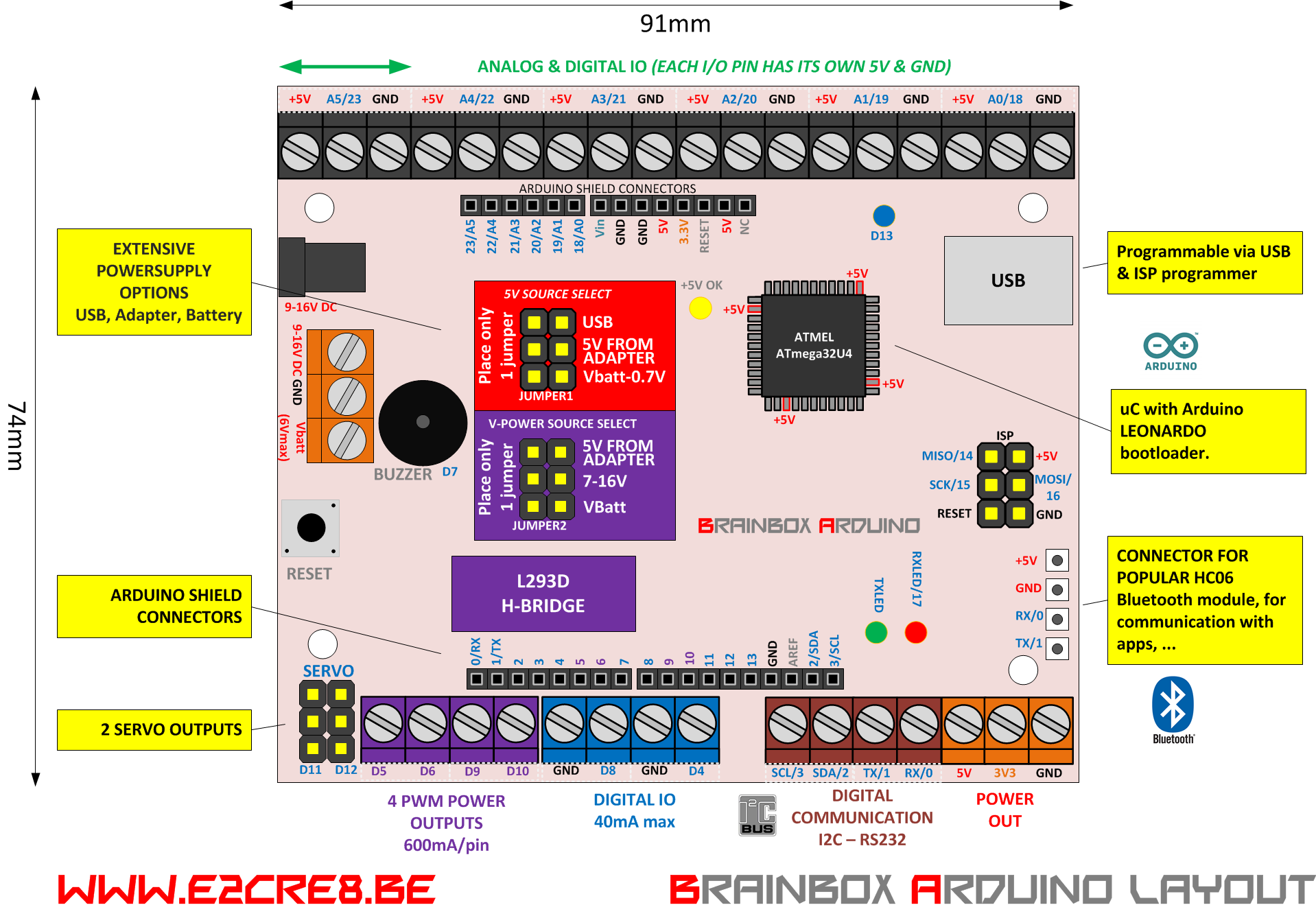 BBA LAYOUT