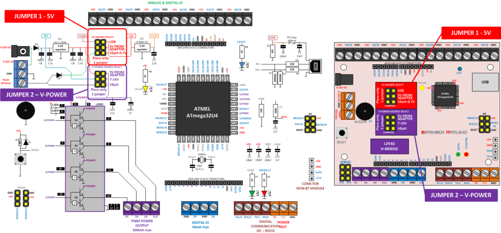 BRAINBOX ARDUINO JUMPERS