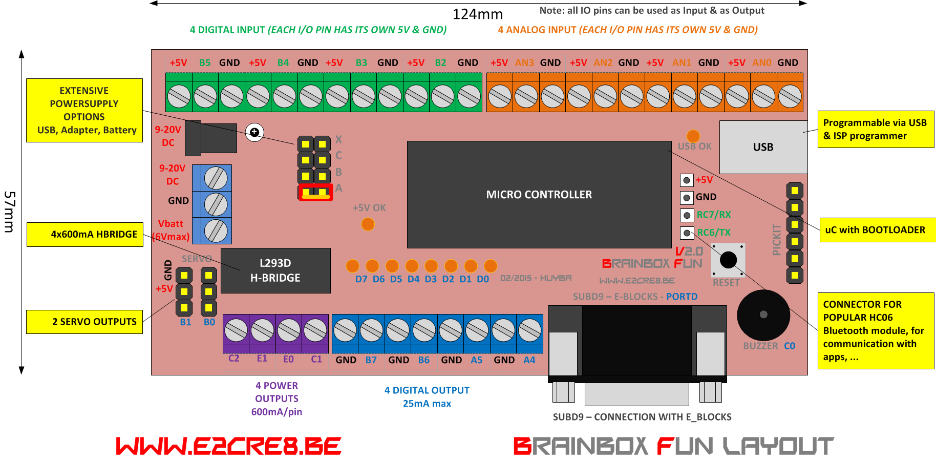 Brainbox Fun