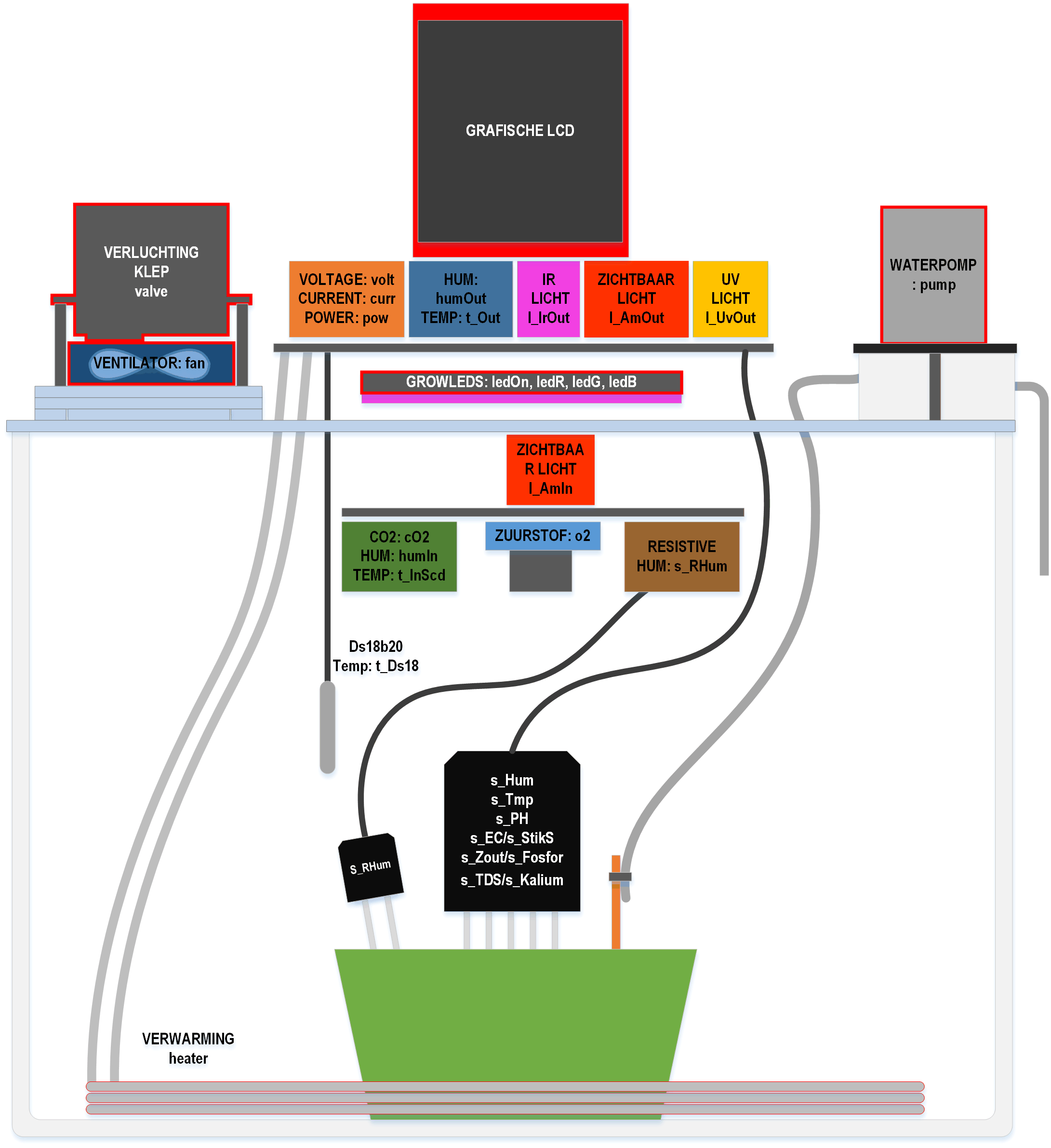 Blokschema Full-opt3.