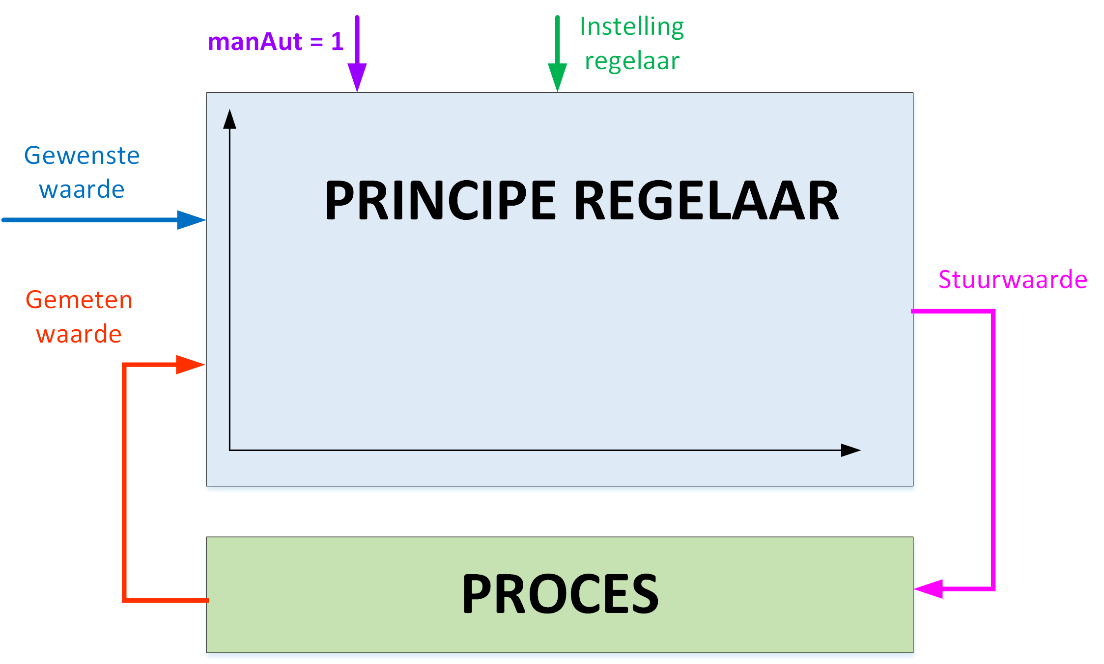 RKprincipe