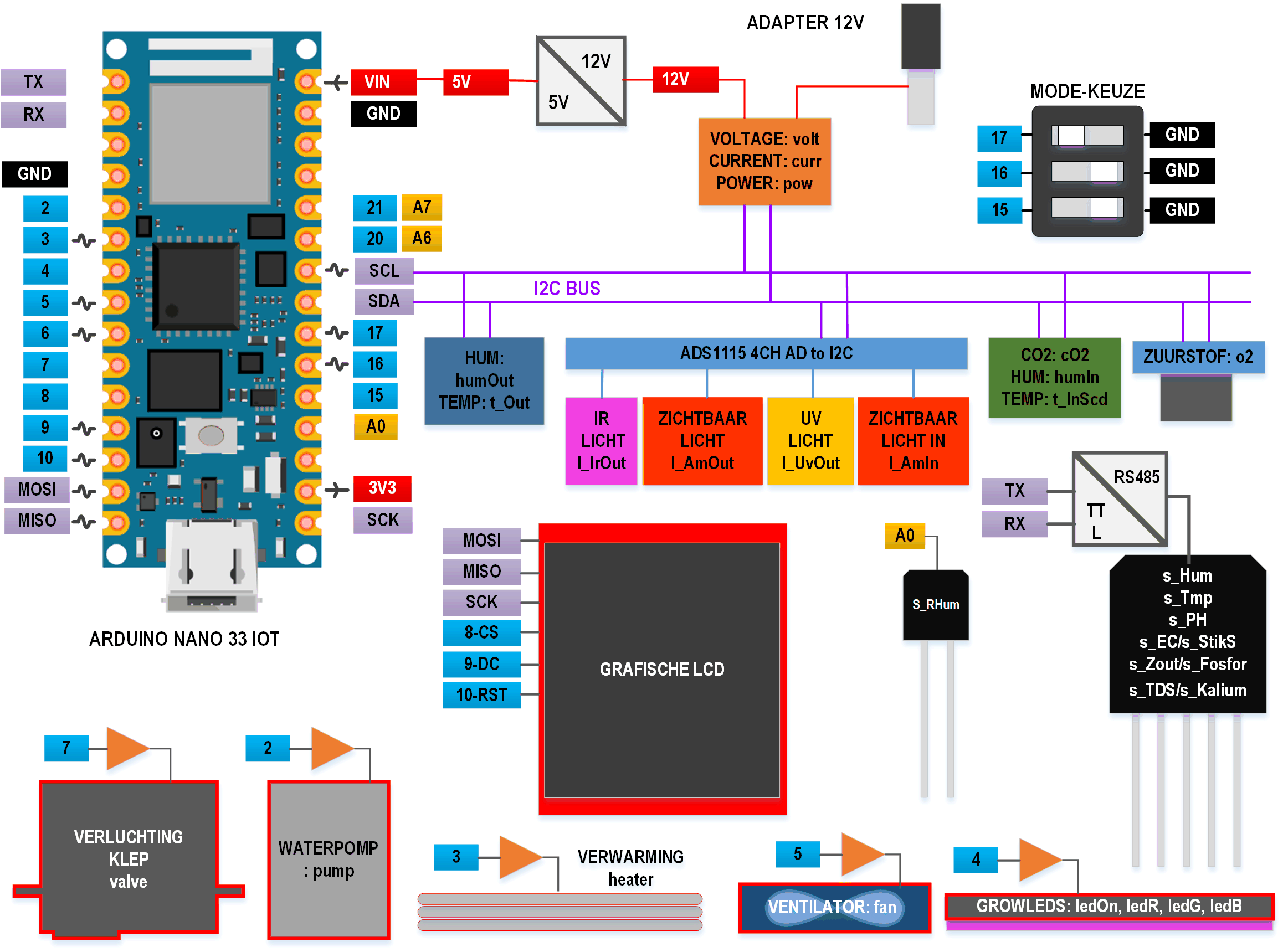 elektronisch schema