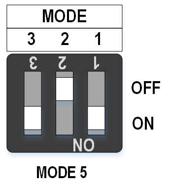 mode5