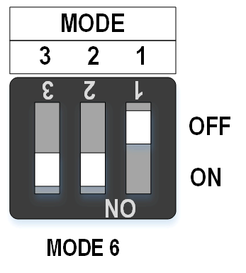 mode6
