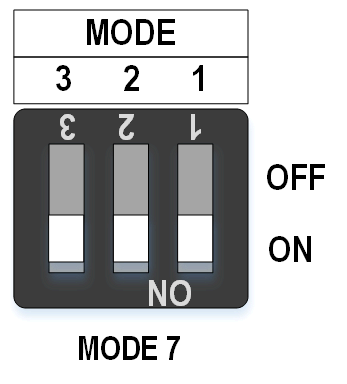 mode7