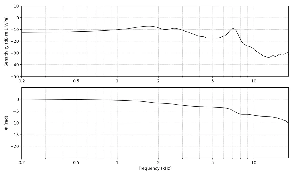 Ear Probe R30e Microphone Response