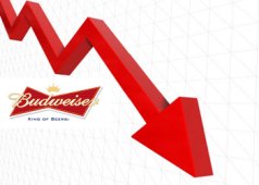 Dramatic drop in AB InBev share price