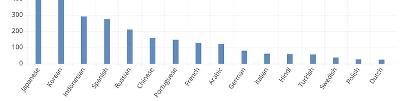 Numbers of Twinlgy - EDenberg Design AB