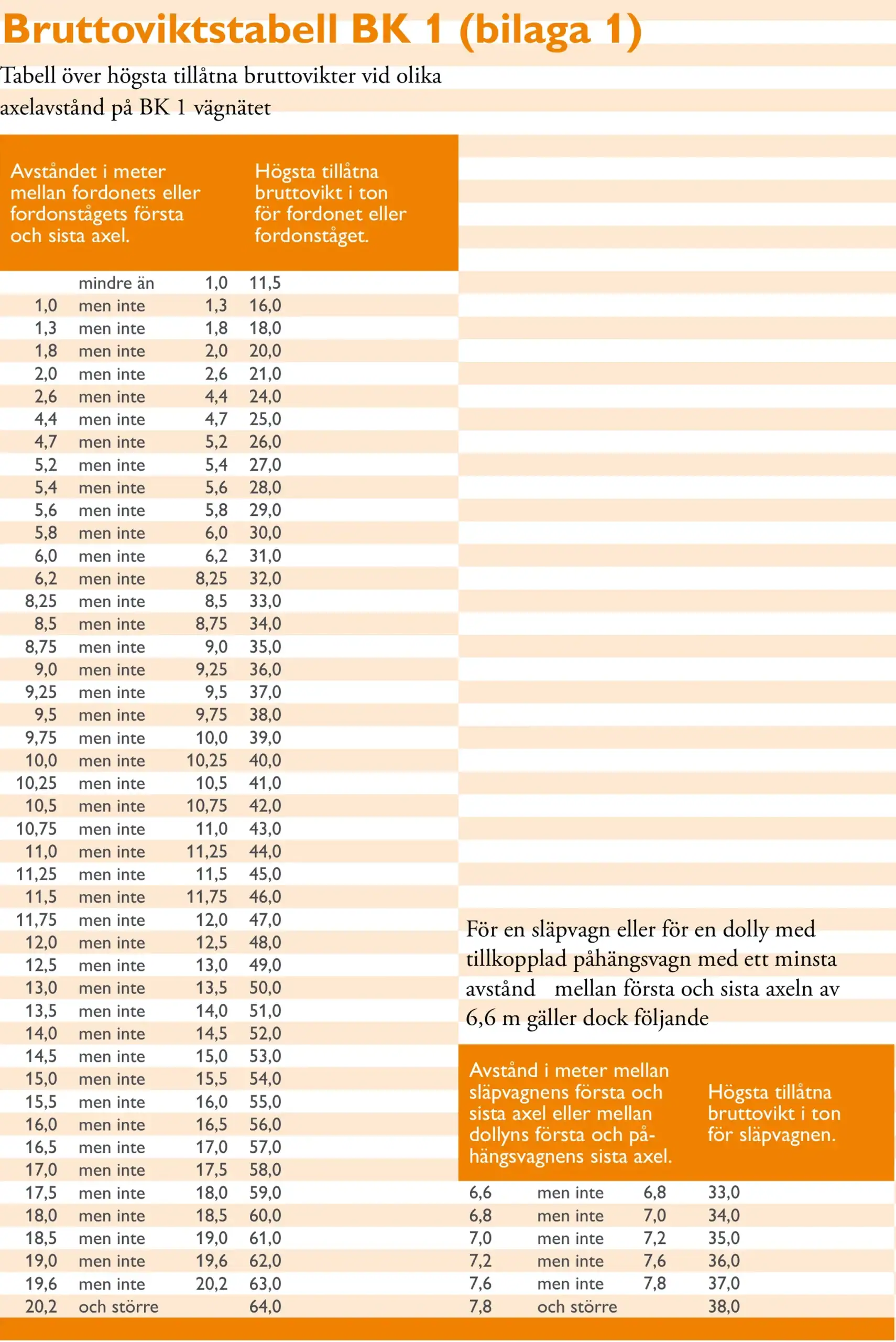 BK1 – tabell