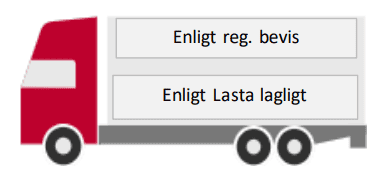 Bil – schema