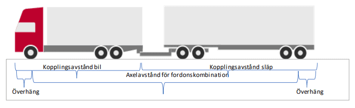 Bil och släp – schema