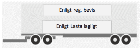 Släp – schema