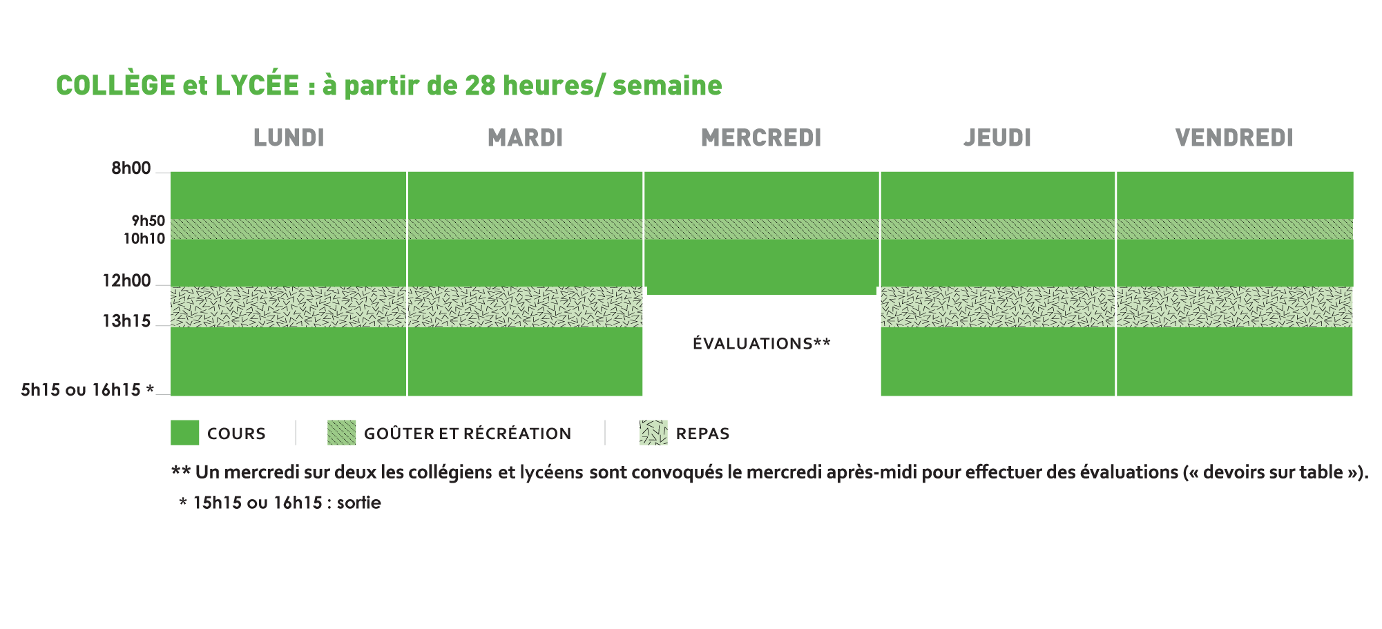 Rythmes-Hebdomadaires-Maternelle