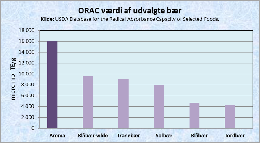 Orac_total