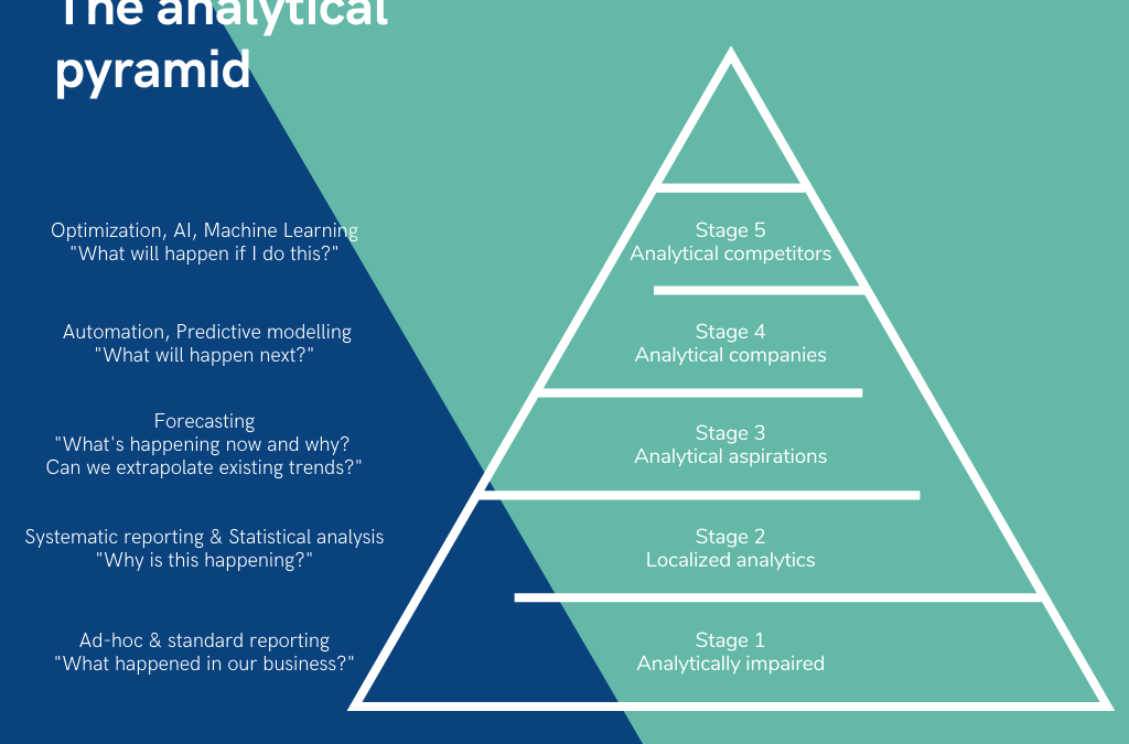 The analytical pyramid and Eiko