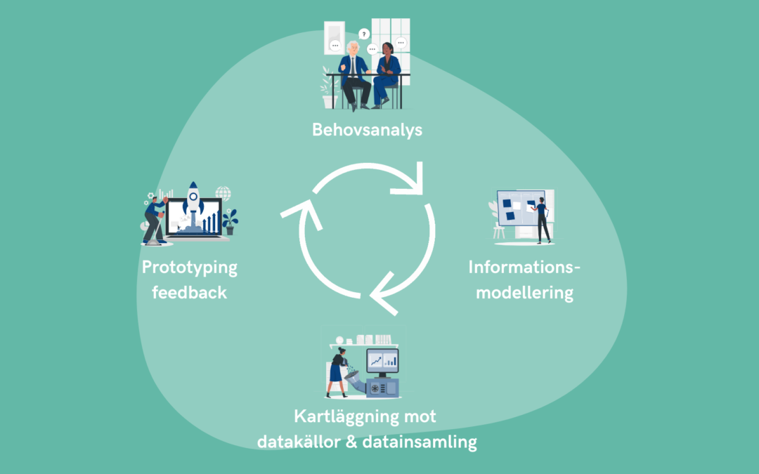 Agile Analytics – En introduktion