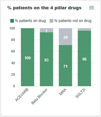 4 pillar medications