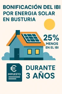 Infografía sobre la bonificación del IBI en Busturia (Bizkaia) por instalar placas solares, mostrando un ahorro del 25% durante 3 años, con ilustración de una casa con paneles solares.