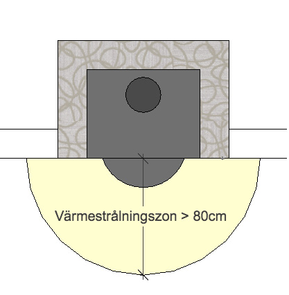 Varmestralning30IN