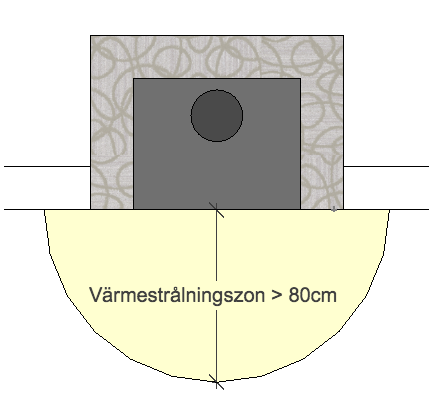 Insats värmestrålning