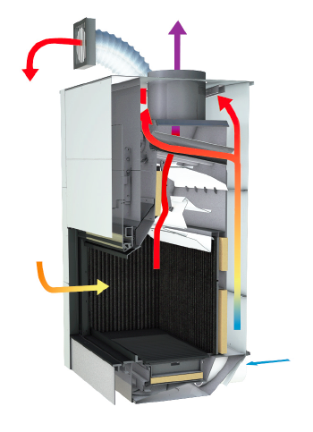 Ultime D Combustion open door