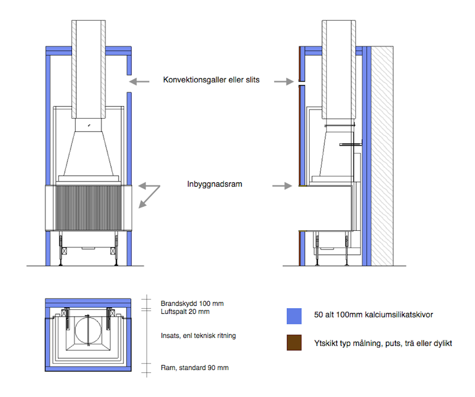 Universal inbyggnad