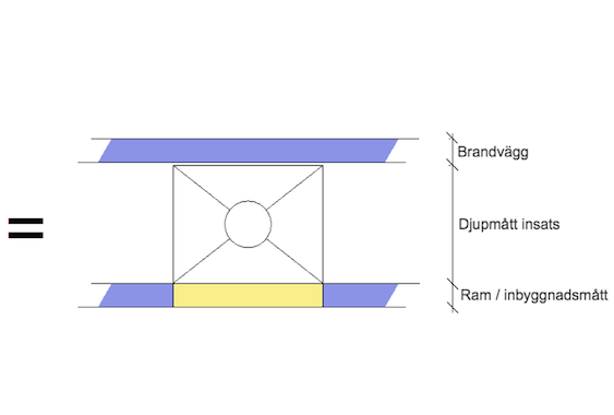 Urban ram konstruktion