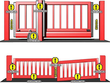 safe gate types