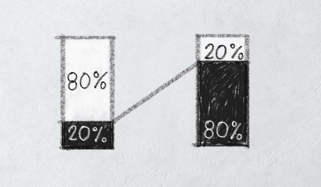 Pareto Prinzip