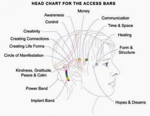 access bars