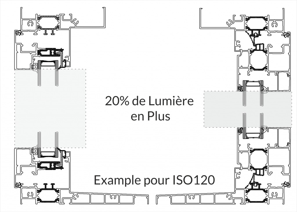 Example pour ISO120