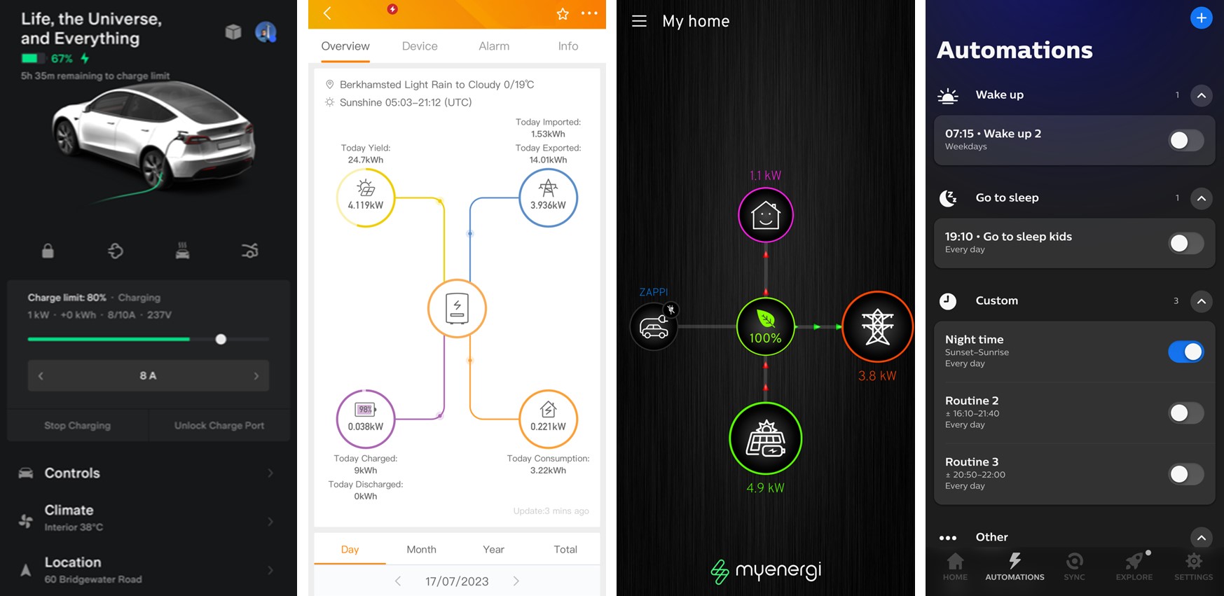 Achieving Efficiency: Harnessing Devices and Digitalisation (Part 5 of 6)