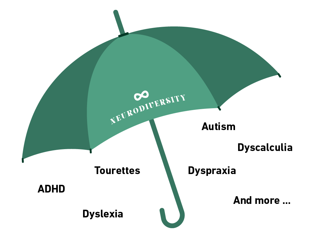 Vector illustration of the Neurodiversity umbrella for 'What is autism' blog
