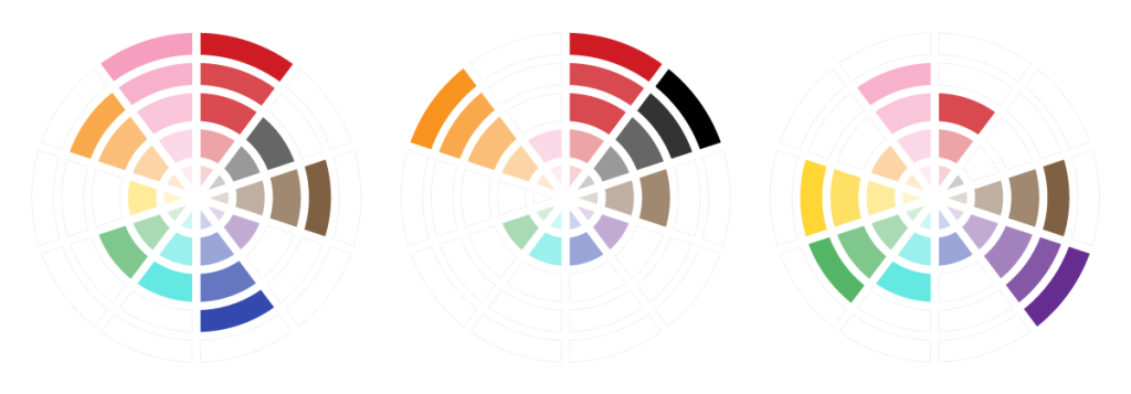 Three different examples of Autism Spectrum variantions