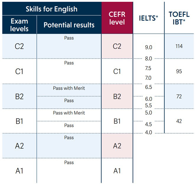 TOEFL IBT english4all.es