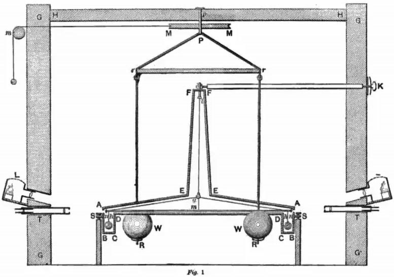 Un disegno della bilancia di torsione utilizzata da Henry Cavendish nel 1797 per misurare la forza di gravità. Simili “oscillatori armonici” possono ora essere utilizzati per rivelare la gravità quantistica.