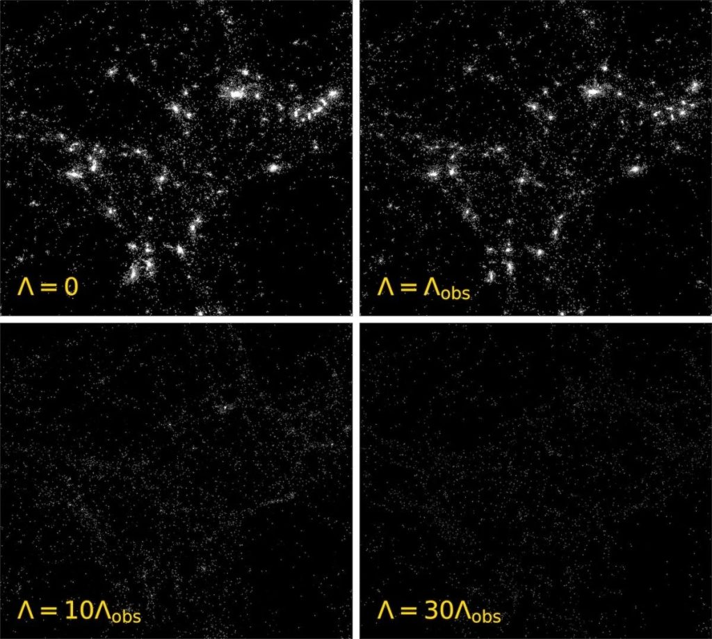 Come apparirebbe la stessa regione dell'Universo in termini di quantità di stelle per diversi valori della densità di energia oscura. In senso orario, dall'alto a sinistra, nessuna energia oscura, stessa densità di energia oscura del nostro Universo, 30 e 10 volte la densità di energia oscura del nostro Universo. Le immagini sono generate da una serie di simulazioni cosmologiche. Credito: Oscar Veenema