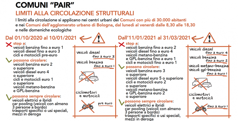 A Piacenza in vigore le limitazioni al traffico previste dal Piano regionale. A Piacenza in vigore le limitazioni al traffico previste dal Piano regionale.