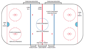Hockey su ghiaccio: Alcune regole fondamentali dell'hockey