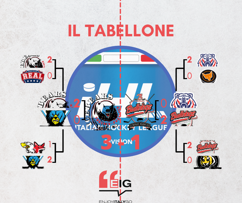 Agli Icebears il primo match della finale di IHL Division 1