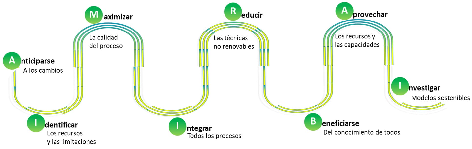 post jornadas robotica circle 1930x610 web