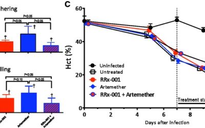 From METS to malaria: RRx-001, a multi-faceted anticancer agent with activity in cerebral malaria
