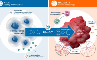 RRx-001 is naughty and nice—naughty to tumors, nice to normal tissues