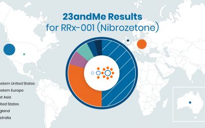 23andMe Results for RRx-001 (nibrozetone)