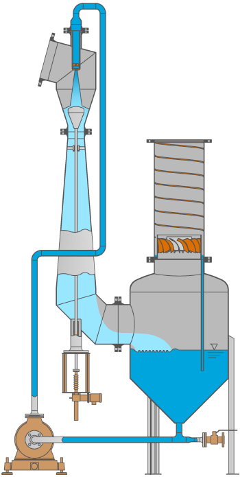 Lavador de Gases Venturi