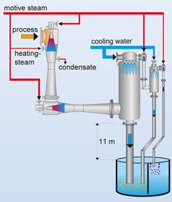 Jet Vacuum system from Erivac