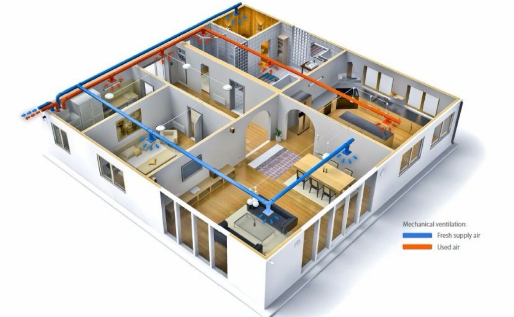 A design of the mechanical Ventilation system of the house