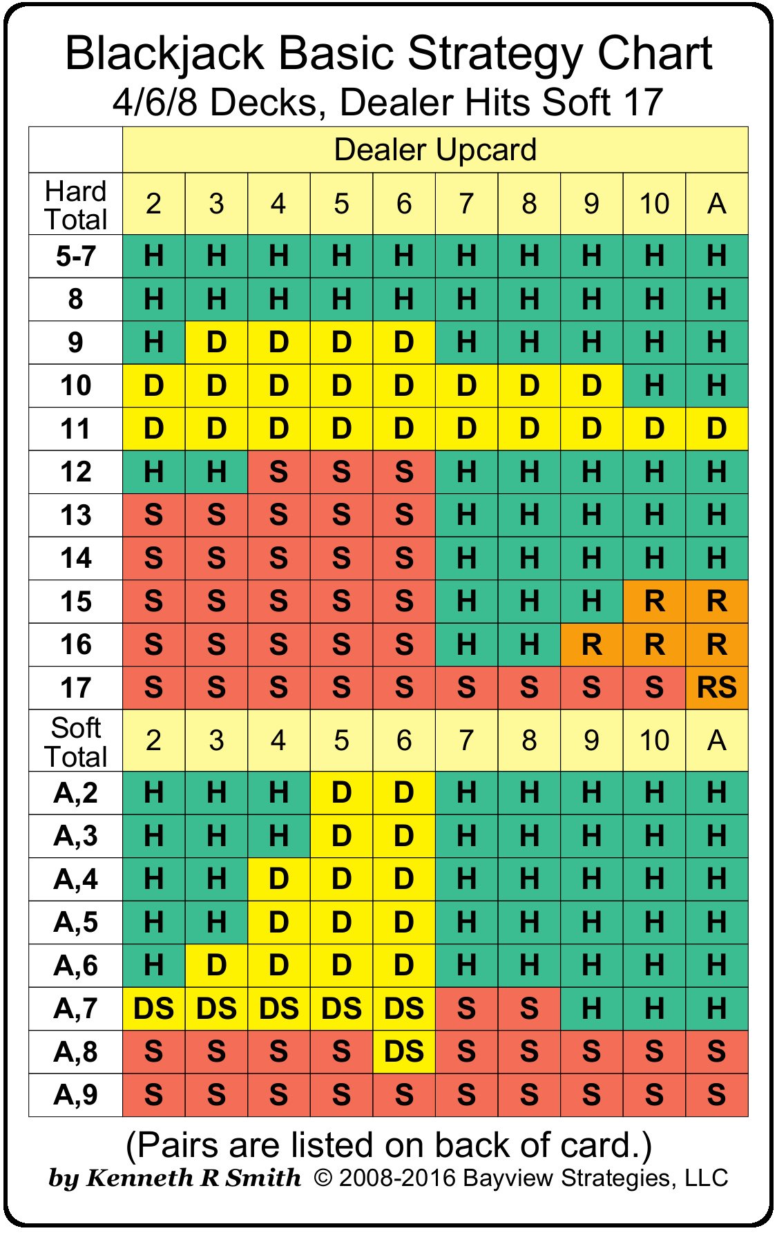 blackjack-strategy-chart